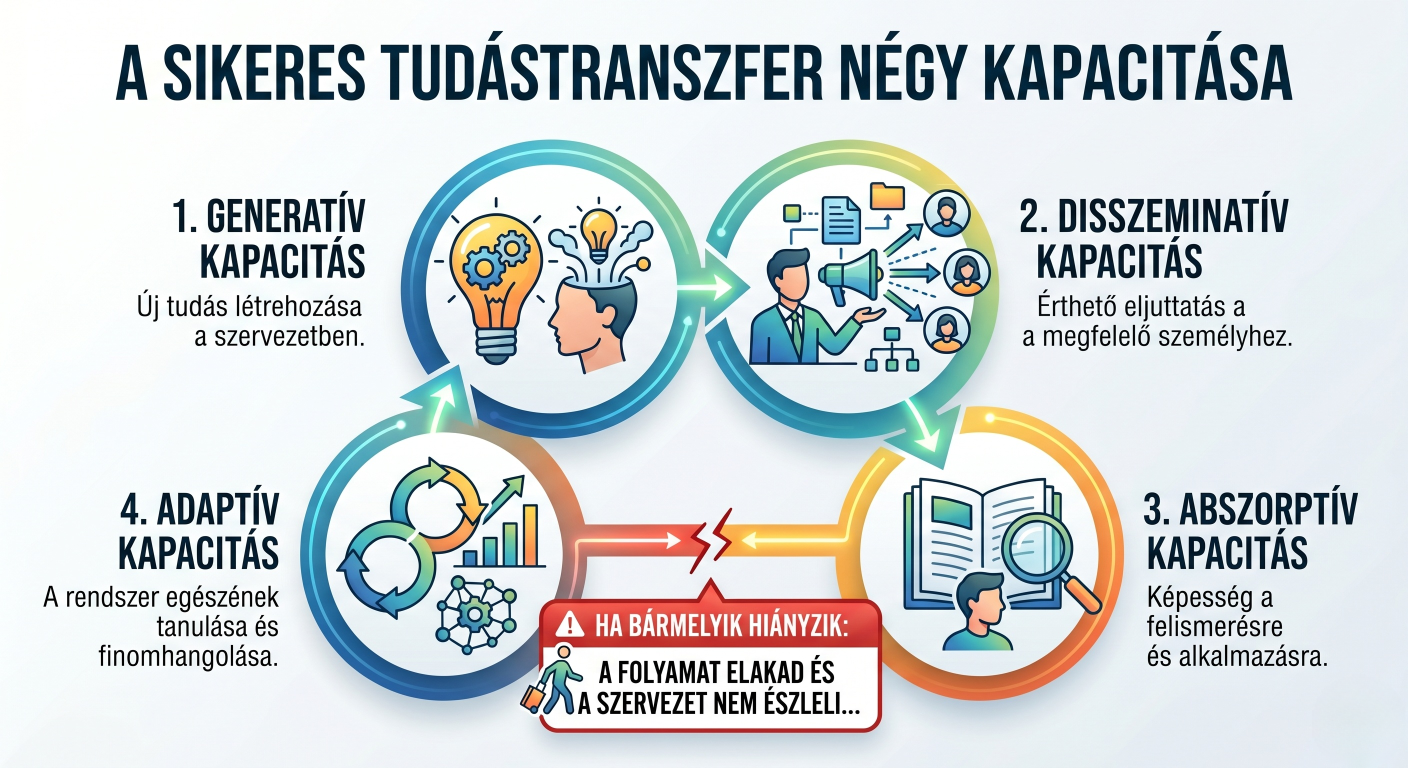A sikeres tudástranszfer