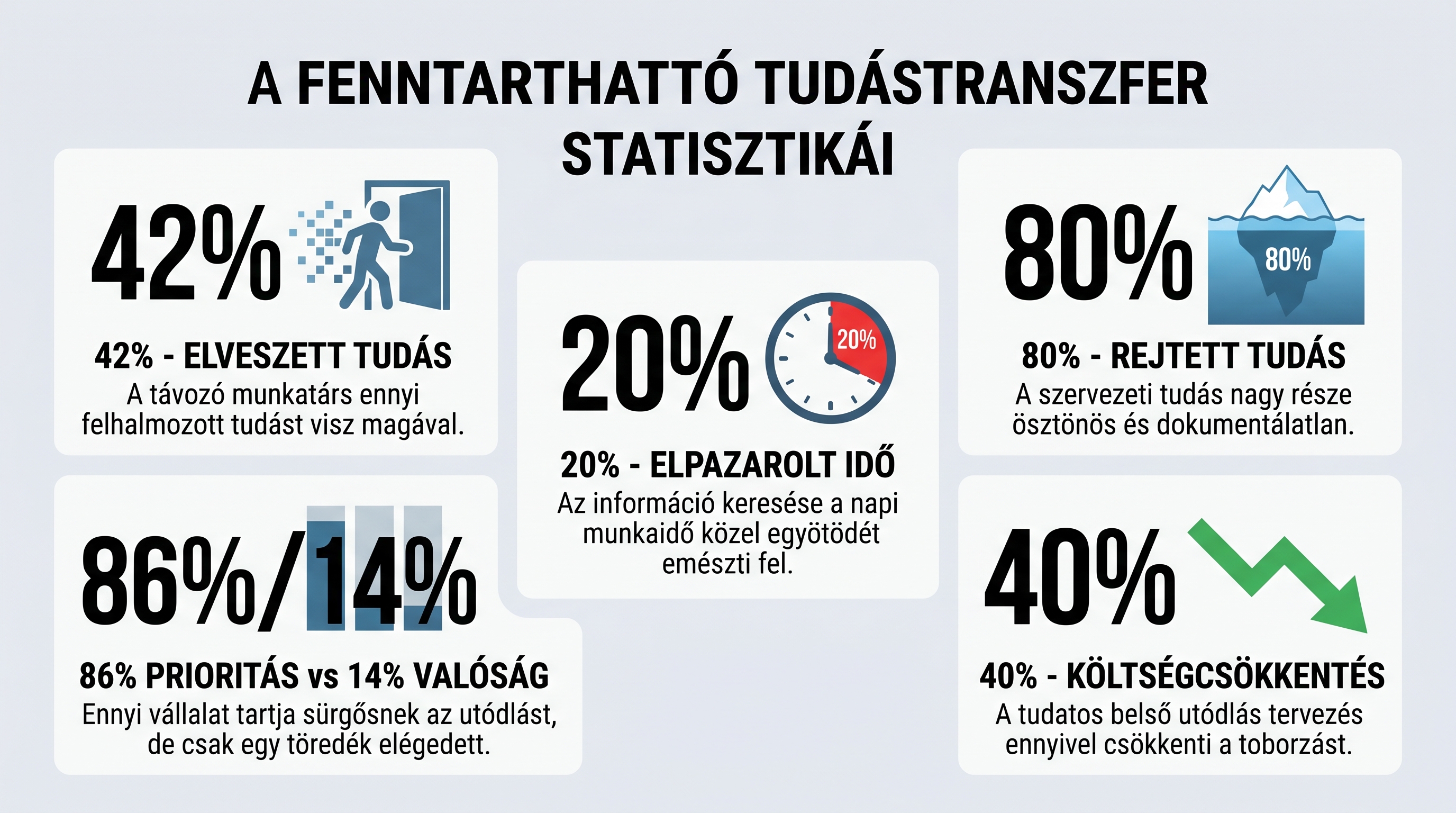 A fenntartható tudástranszfer